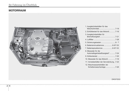 2006-2007 Kia Optima Gebruikershandleiding | Duits