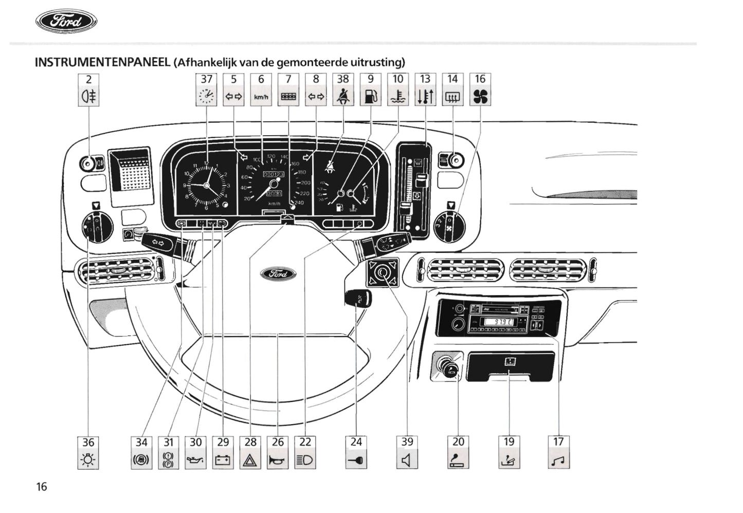 1985-1987 Ford Scorpio Owner's Manual | Dutch