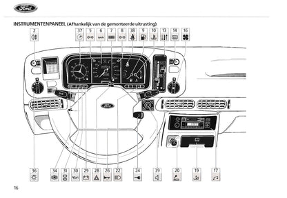 1985-1987 Ford Scorpio Gebruikershandleiding | Nederlands