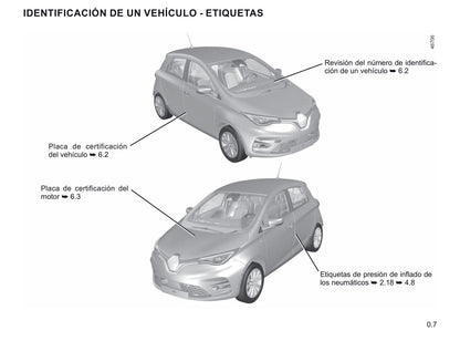 2019-2020 Renault Zoe Bedienungsanleitung | Spanisch