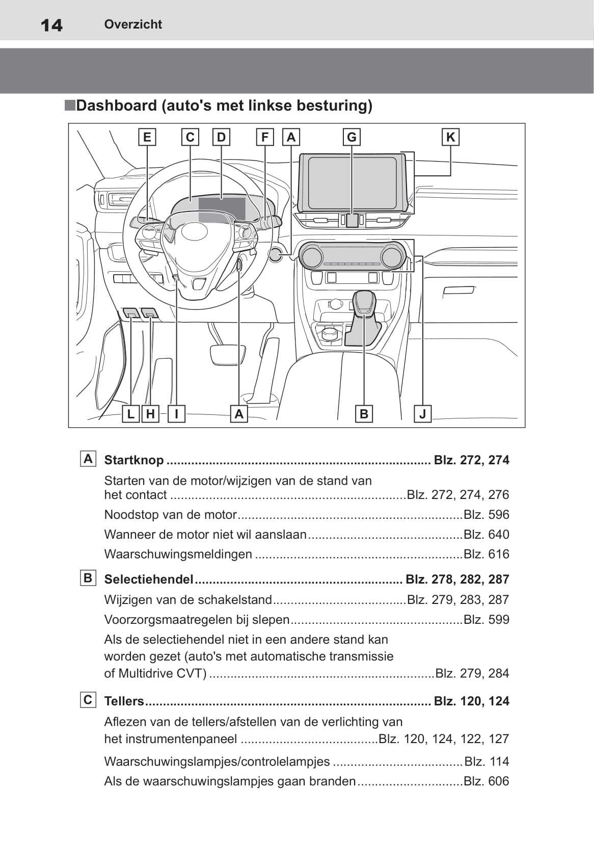 2019 Toyota RAV4 Gebruikershandleiding | Nederlands