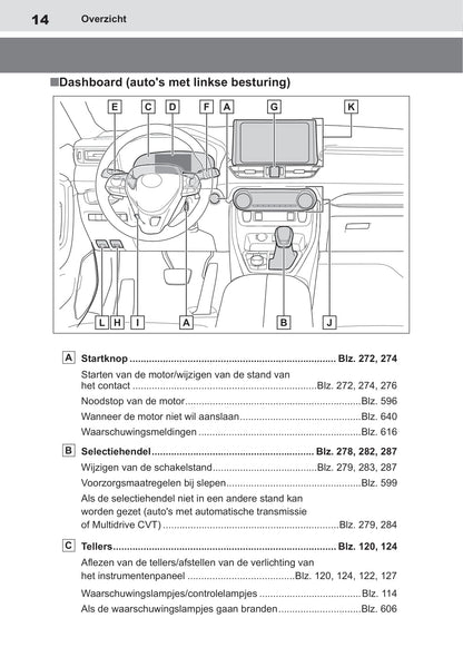 2019 Toyota RAV4 Owner's Manual | Dutch