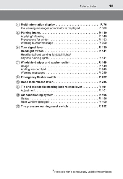 2017 Toyota Corolla iM Owner's Manual | English