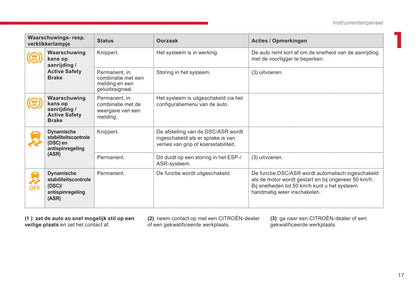 2018-2020 Citroën Jumpy/Dispatch/SpaceTourer Owner's Manual | Dutch