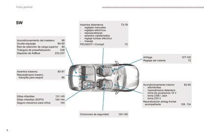 2016-2017 Peugeot 308 Owner's Manual | Spanish