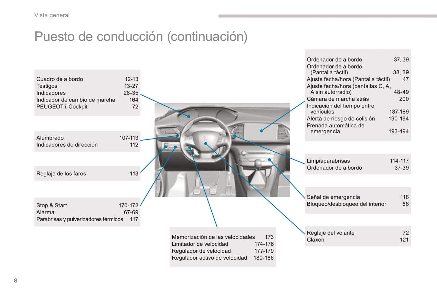 2016-2017 Peugeot 308 Gebruikershandleiding | Spaans