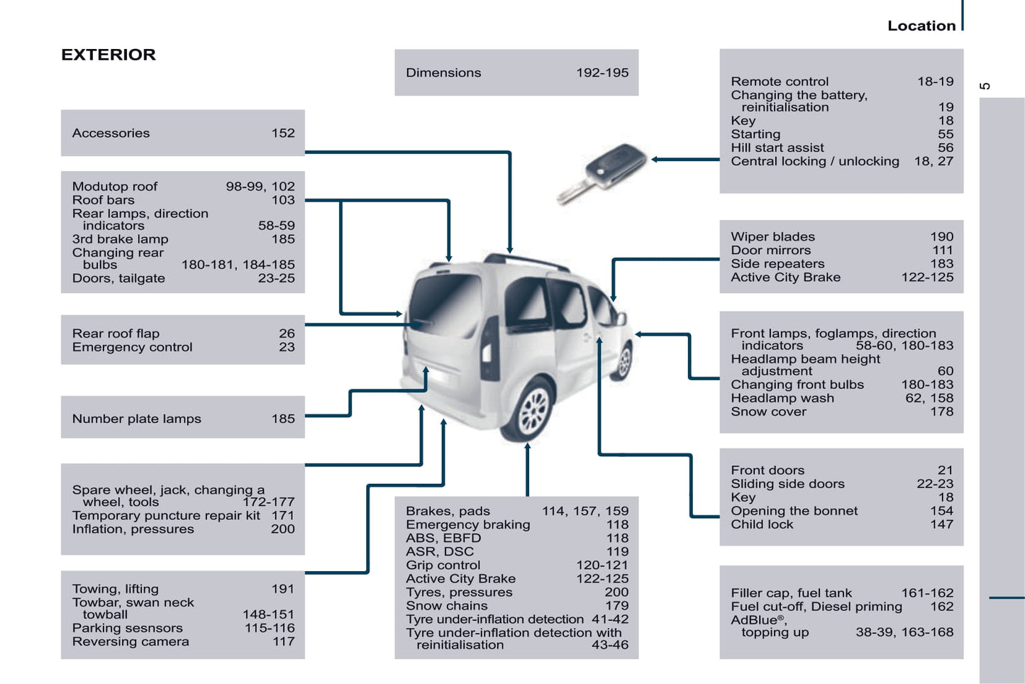2016 Citroën Berlingo Multispace Bedienungsanleitung | Englisch