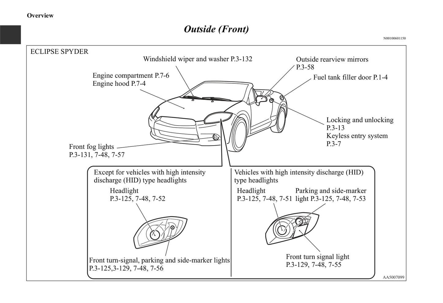 2006-2012 Mitsubishi Eclipse Gebruikershandleiding | Engels