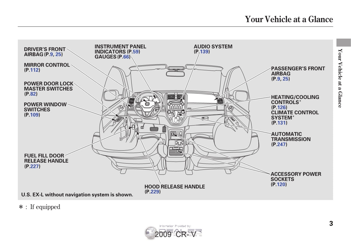 Honda CR-V Navigation Gebruikershandleiding 2007 - 2010