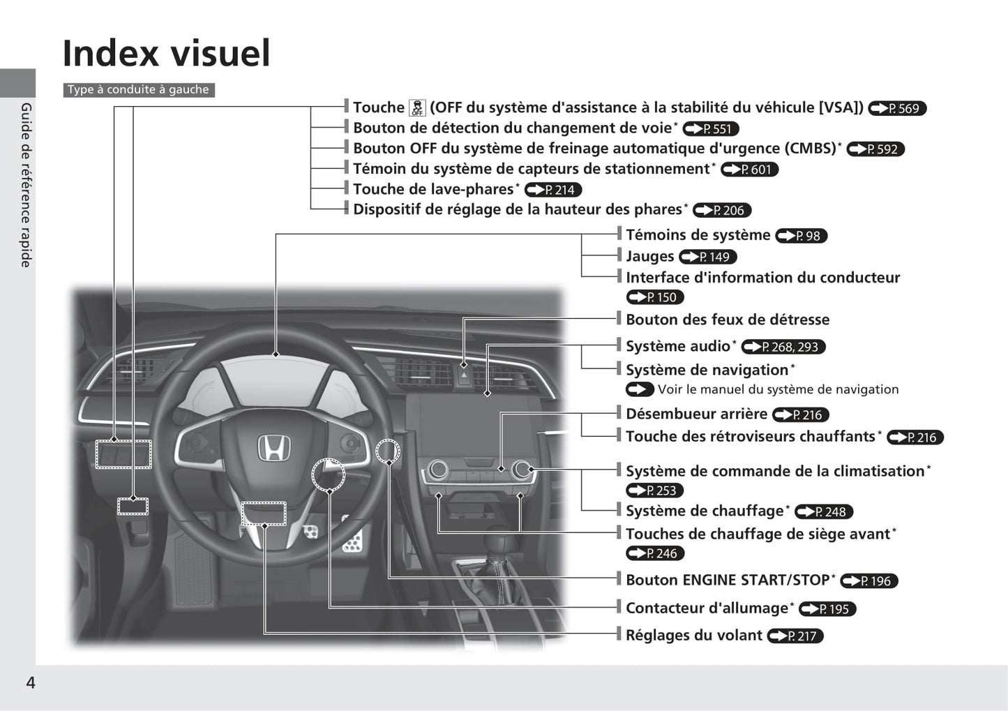 2017-2020 Honda Civic Manuel du propriétaire | Français