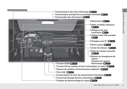 2017-2018 Honda Civic Hatchback Diesel Gebruikershandleiding | Frans