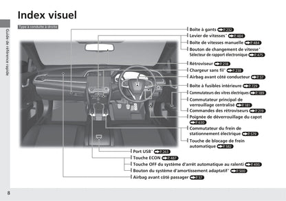 2017-2018 Honda Civic Hatchback Diesel Gebruikershandleiding | Frans