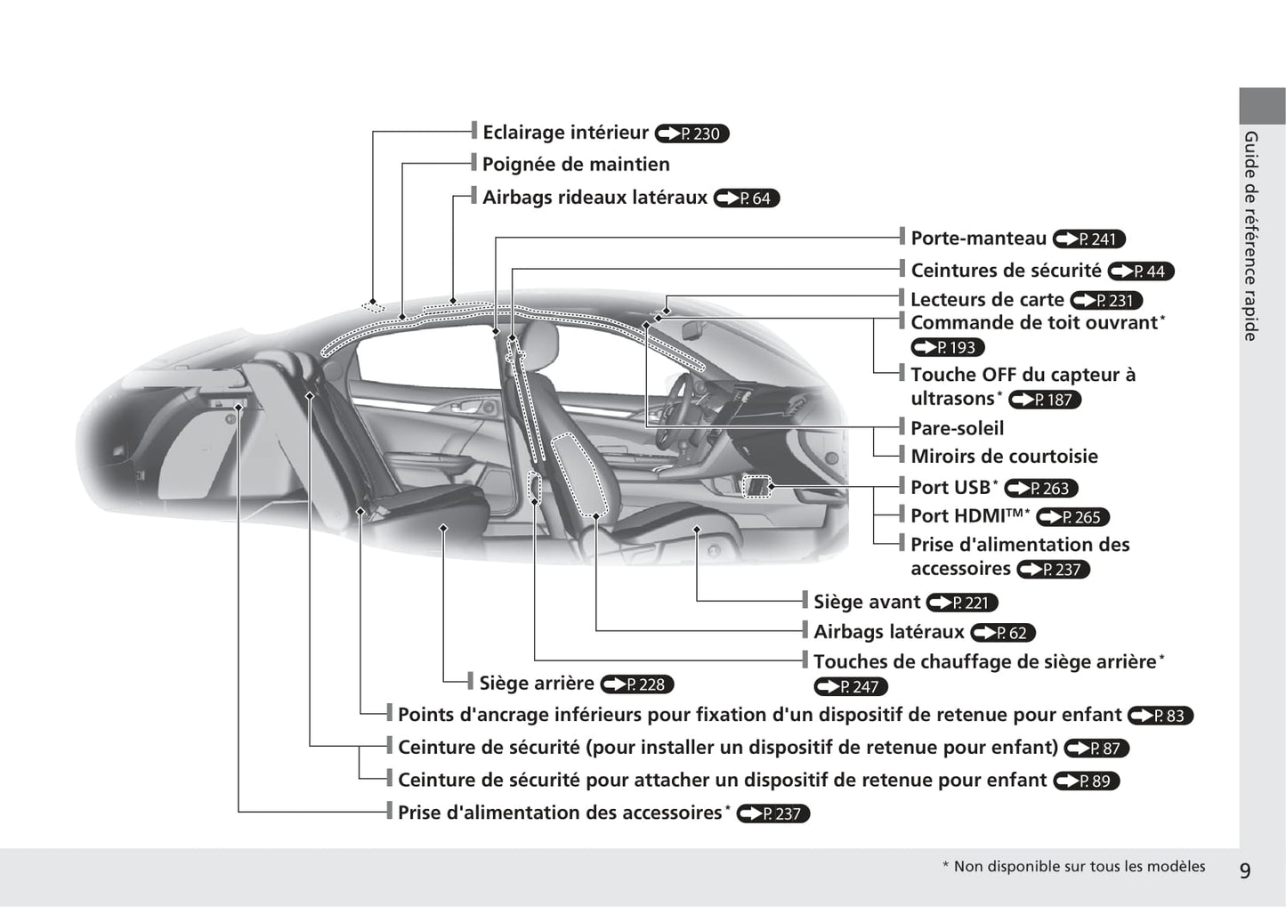 2017-2018 Honda Civic Hatchback Diesel Gebruikershandleiding | Frans