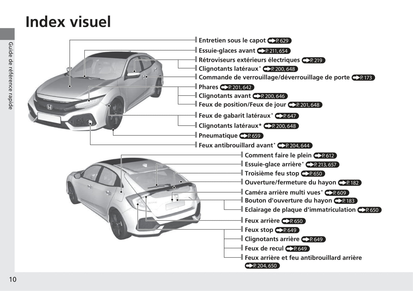 2017-2018 Honda Civic Hatchback Diesel Bedienungsanleitung | Französisch