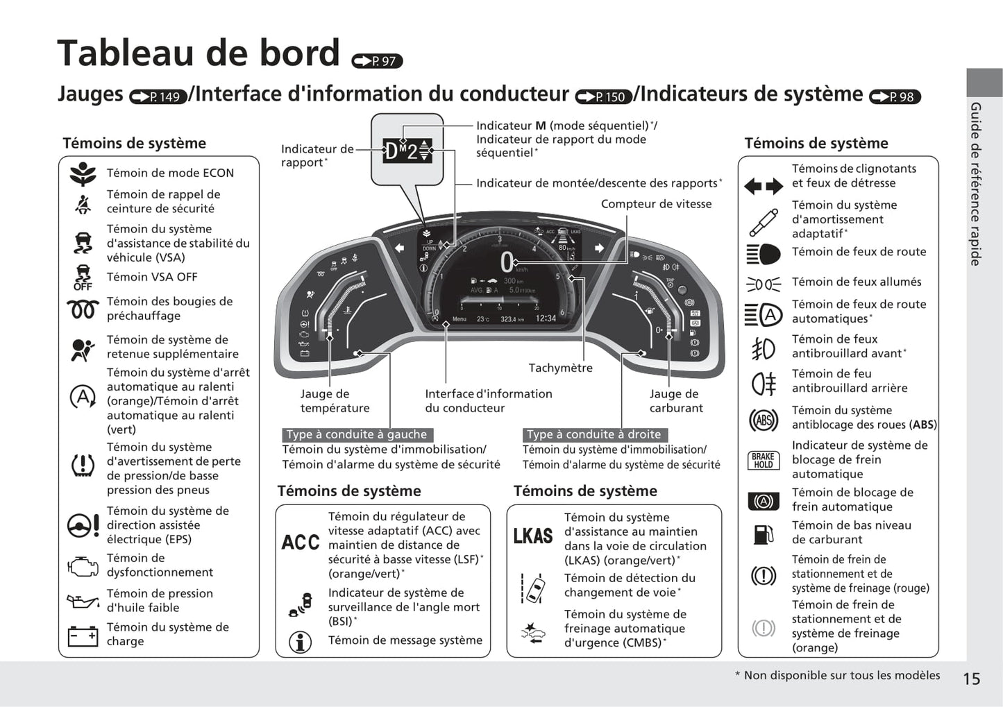 2017-2020 Honda Civic Manuel du propriétaire | Français