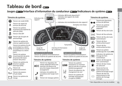 2017-2018 Honda Civic Hatchback Diesel Owner's Manual | French