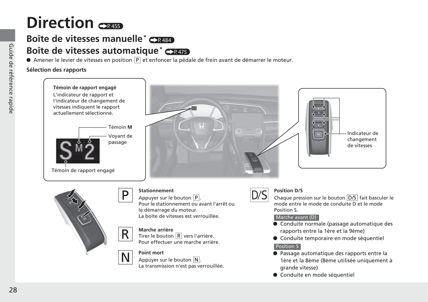 2017-2018 Honda Civic Hatchback Diesel Owner's Manual | French