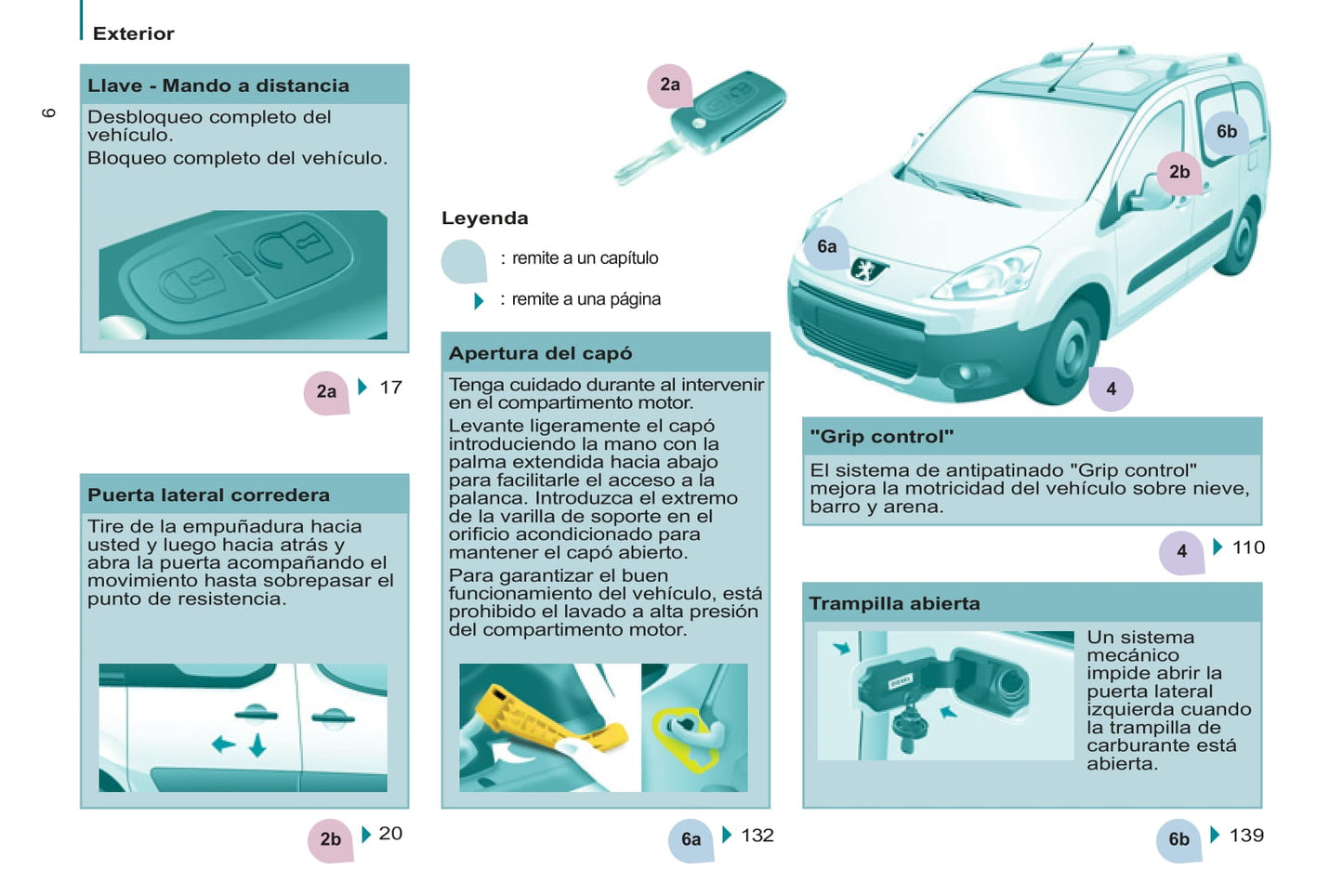 2011-2012 Peugeot Partner Tepee Bedienungsanleitung | Spanisch