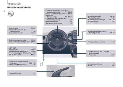2016-2017 Citroën Berlingo Owner's Manual | German
