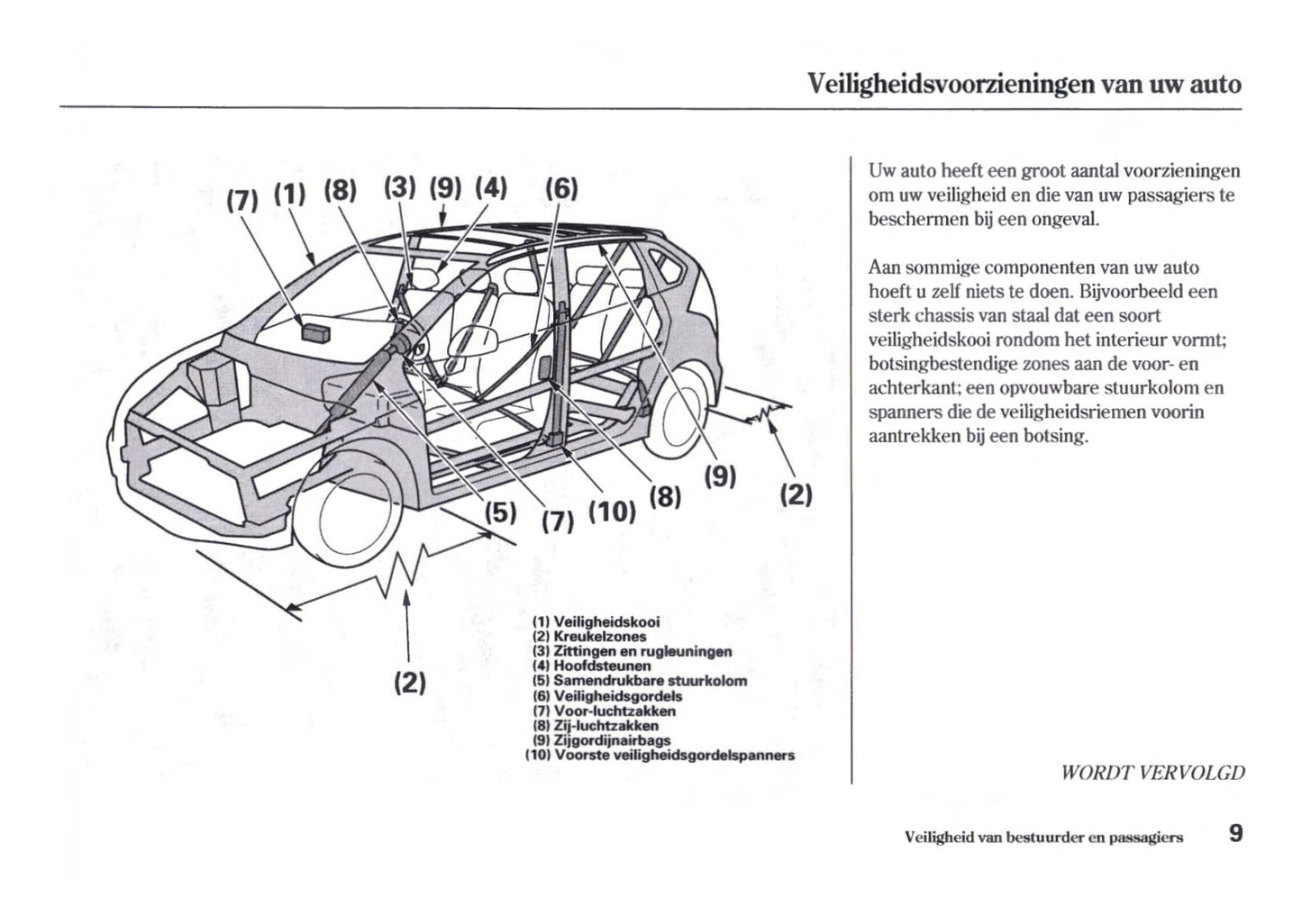 2006-2007 Honda FR-V Gebruikershandleiding | Nederlands