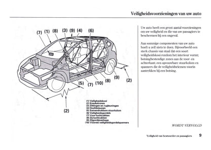 2006-2007 Honda FR-V Owner's Manual | Dutch