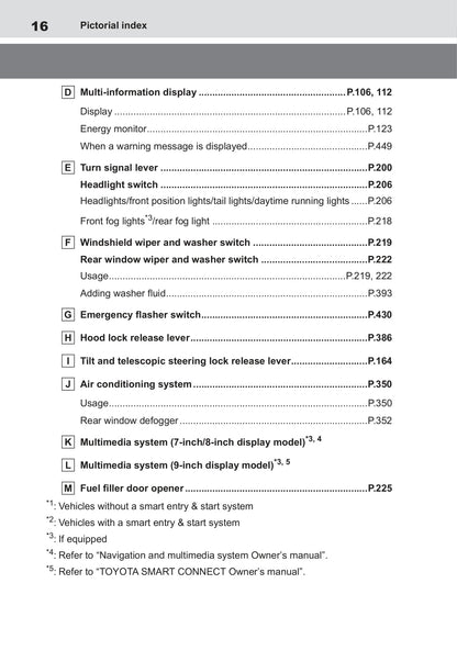 2021-2022 Toyota Yaris Cross Hybrid Owner's Manual | English