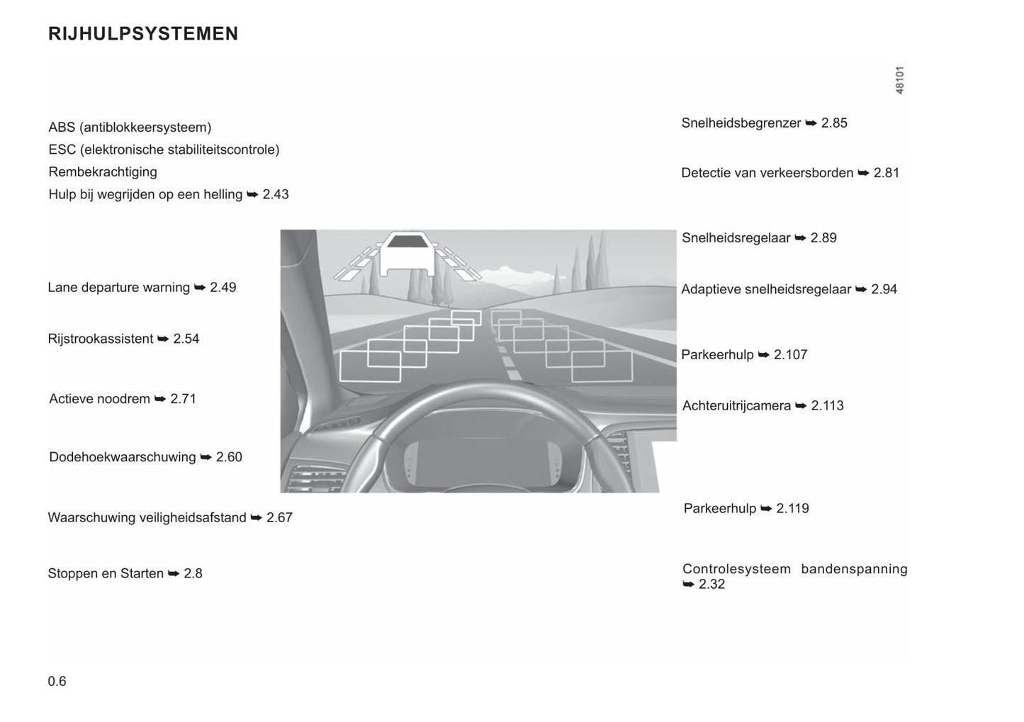2021-2022 Renault Mégane Bedienungsanleitung | Niederländisch