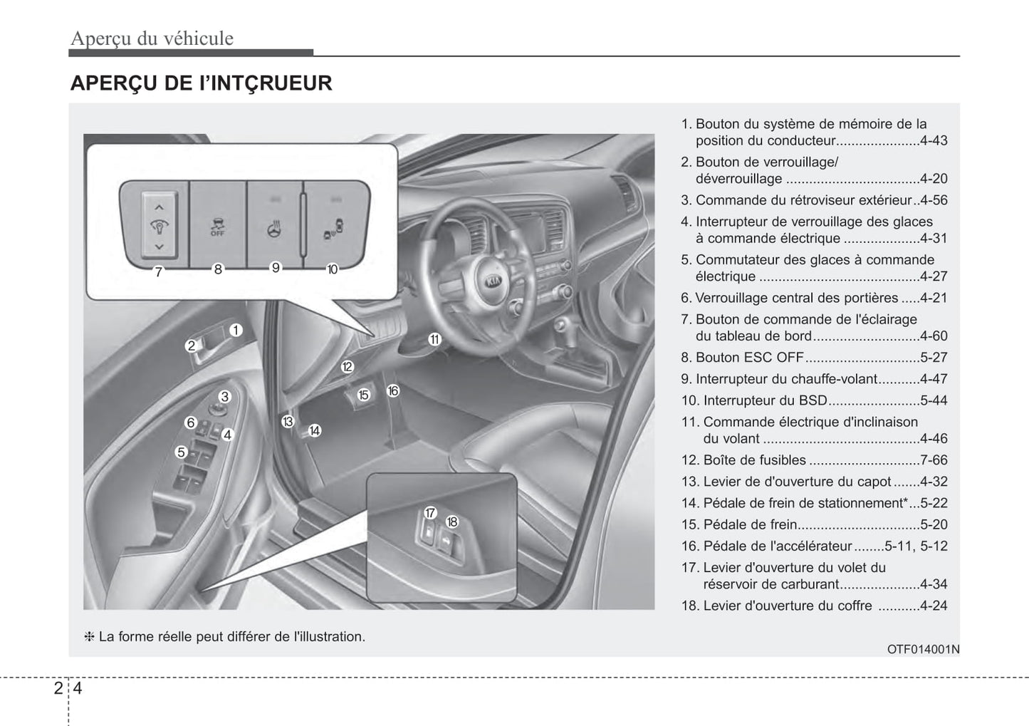 2015 Kia Optima Owner's Manual | French
