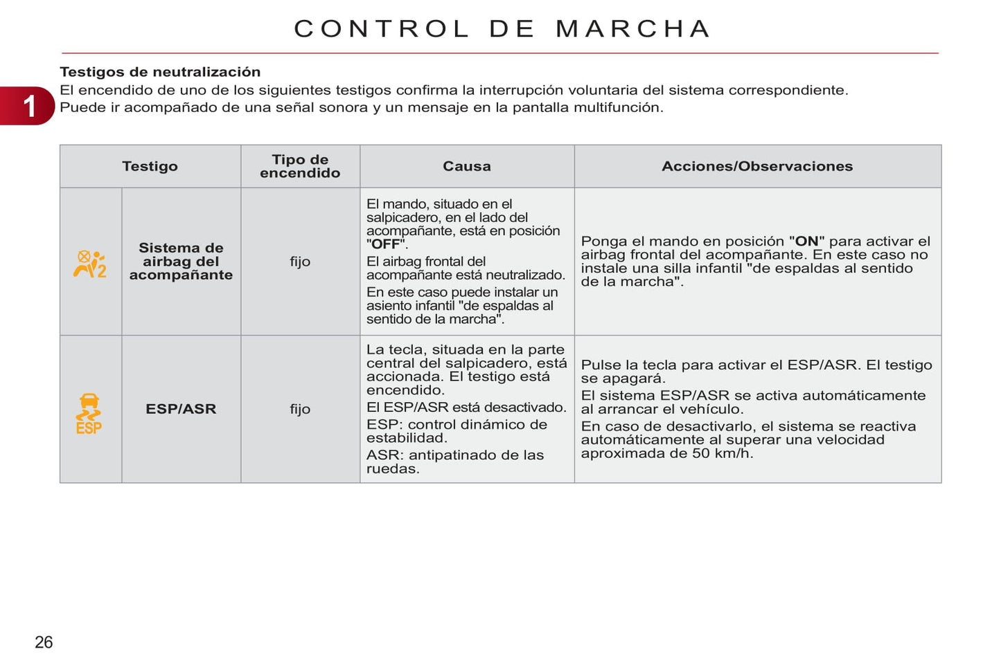 2011-2012 Citroën C3 Picasso Owner's Manual | Spanish