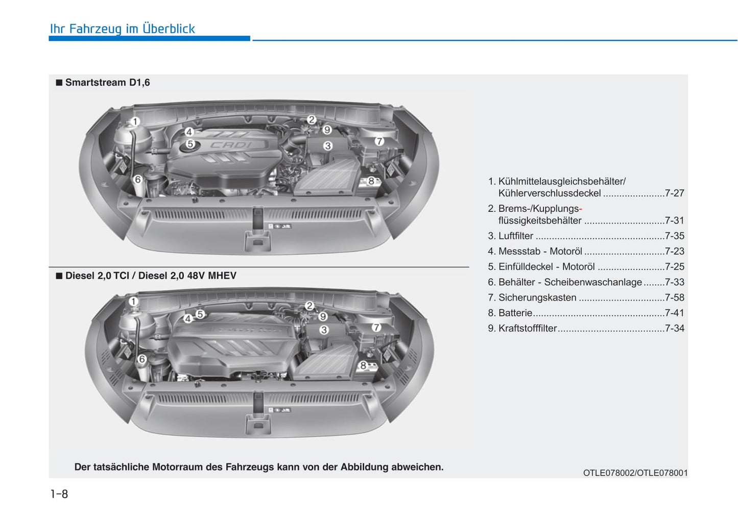 2019-2020 Hyundai Tucson Owner's Manual | German