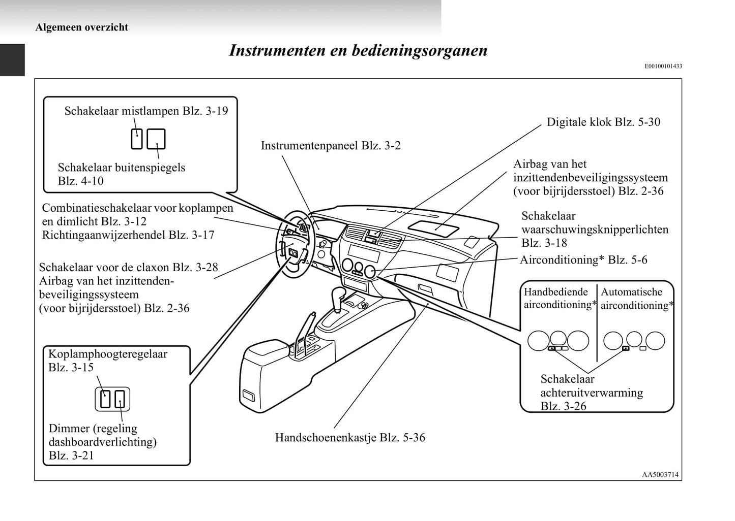 2003-2007 Mitsubishi Lancer Owner's Manual | Dutch