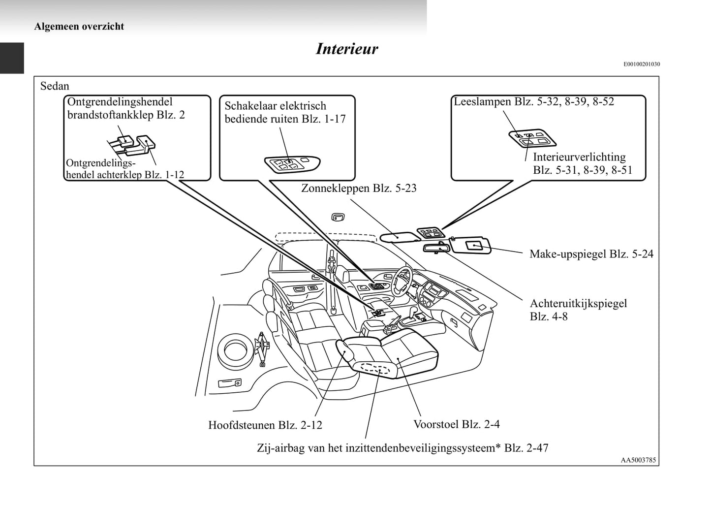 2003-2007 Mitsubishi Lancer Manuel du propriétaire | Néerlandais