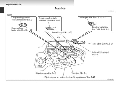 2003-2007 Mitsubishi Lancer Owner's Manual | Dutch