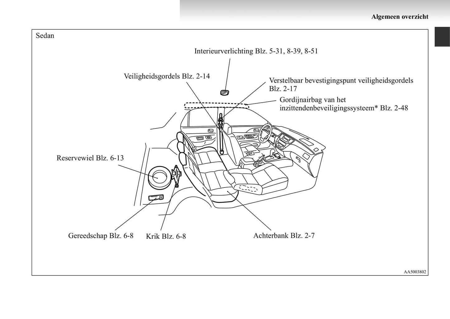 2003-2007 Mitsubishi Lancer Owner's Manual | Dutch