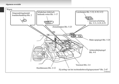 2003-2007 Mitsubishi Lancer Bedienungsanleitung | Niederländisch