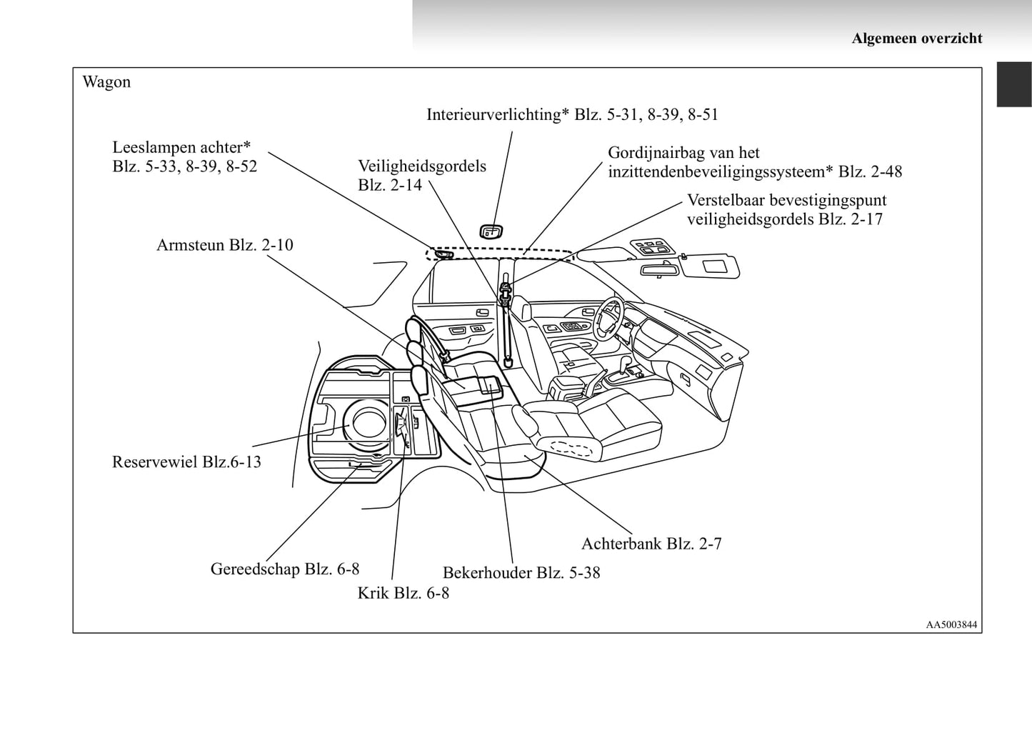 2003-2007 Mitsubishi Lancer Owner's Manual | Dutch