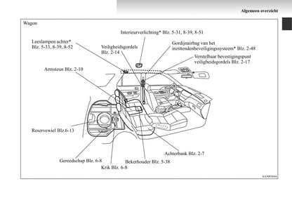 2003-2007 Mitsubishi Lancer Bedienungsanleitung | Niederländisch