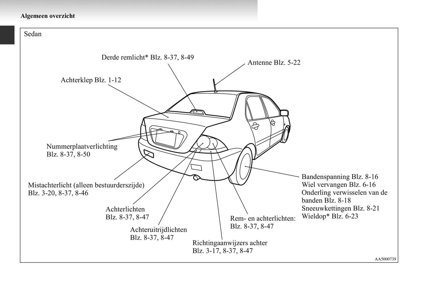 2003-2007 Mitsubishi Lancer Bedienungsanleitung | Niederländisch