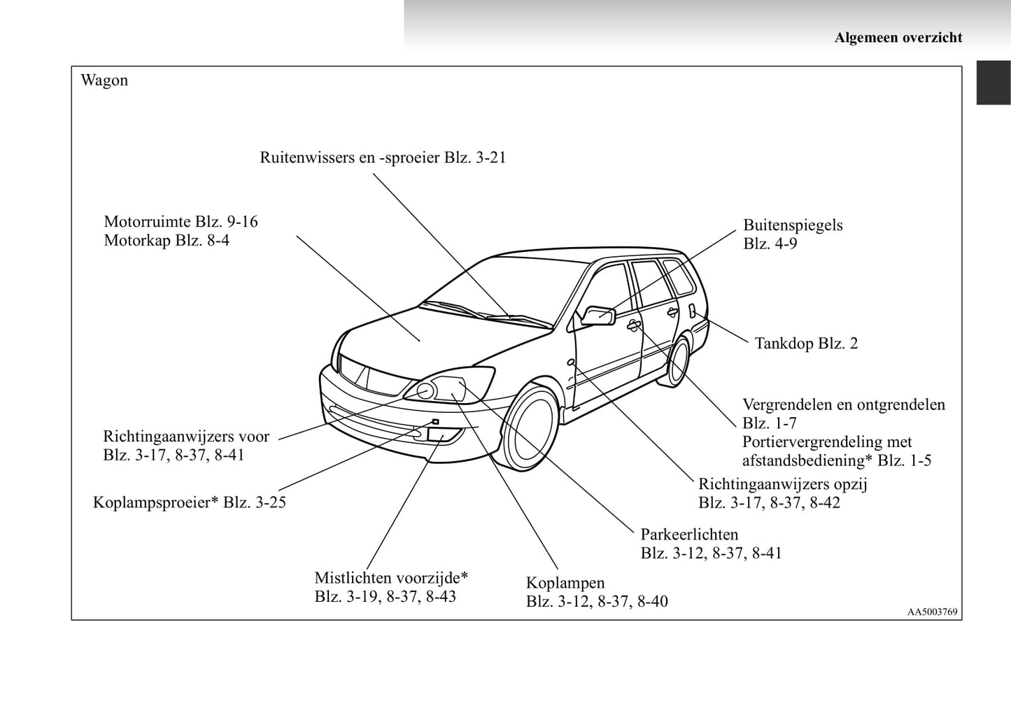 2003-2007 Mitsubishi Lancer Owner's Manual | Dutch