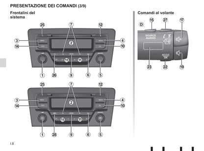 Renault Radio Connect R & GO Libretto D'istruzioni 2018