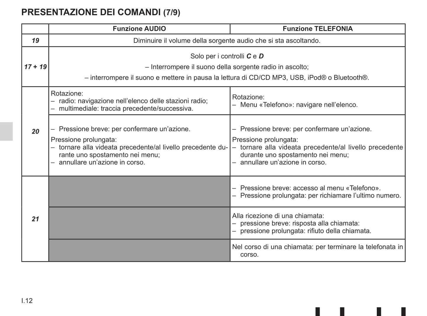 Renault Radio Connect R & GO Libretto D'istruzioni 2018