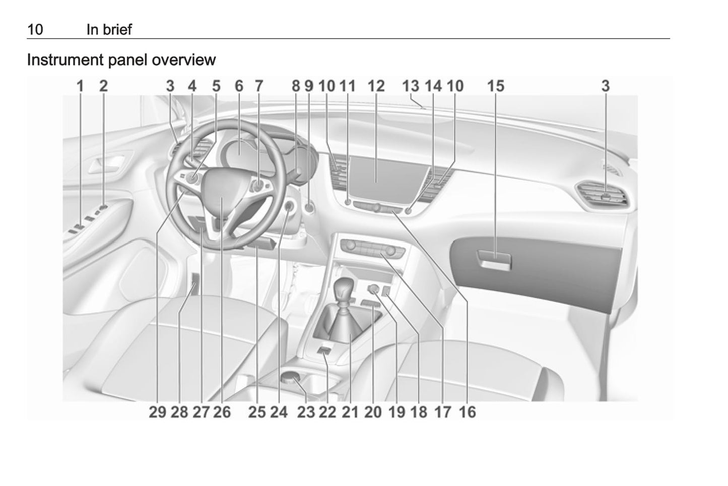 2019-2020 Opel Grandland X Gebruikershandleiding | Engels