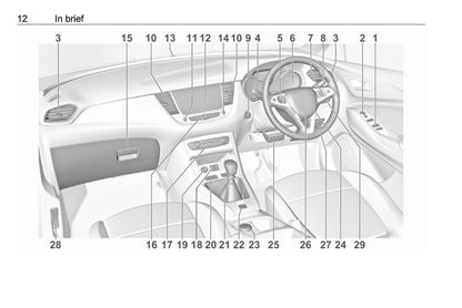 2019-2020 Opel Grandland X Bedienungsanleitung | Englisch