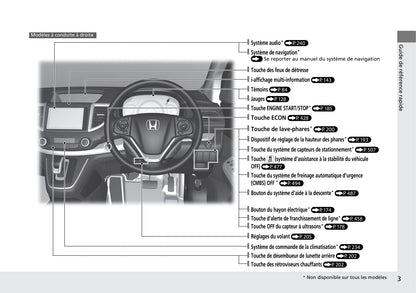 2015-2016 Honda CR-V Gebruikershandleiding | Frans