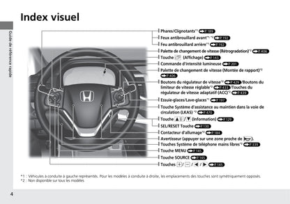 2015-2016 Honda CR-V Bedienungsanleitung | Französisch