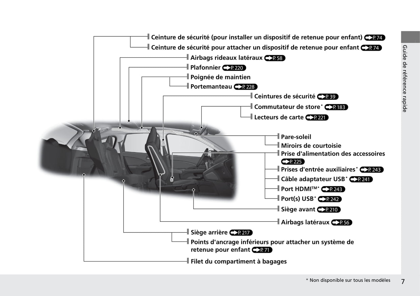 2015-2016 Honda CR-V Bedienungsanleitung | Französisch
