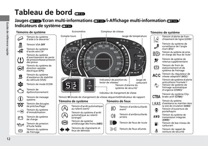 2015-2016 Honda CR-V Owner's Manual | French