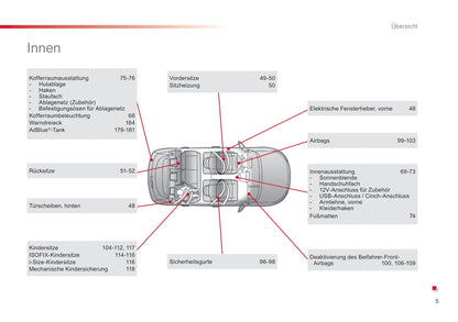 2016-2018 Citroën C4 Cactus Owner's Manual | German