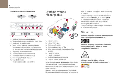 2021-2022 DS Automobiles DS 4 Gebruikershandleiding | Frans