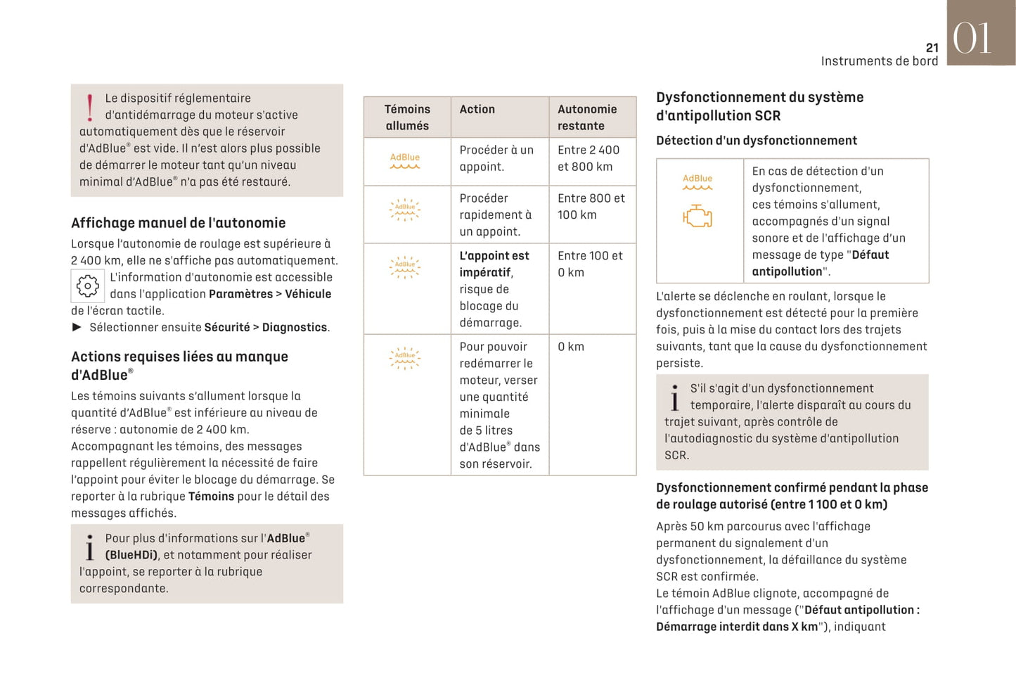 2021-2022 DS Automobiles DS 4 Gebruikershandleiding | Frans